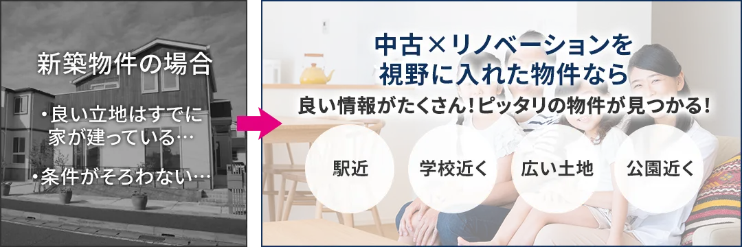 新築物件の場合と中古×リノベーションの場合